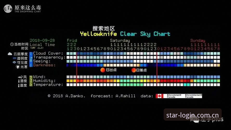 星空APP登录不了？完整排查指南与解决方案